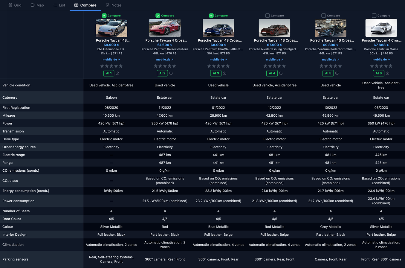 Which car has what? Now you know.