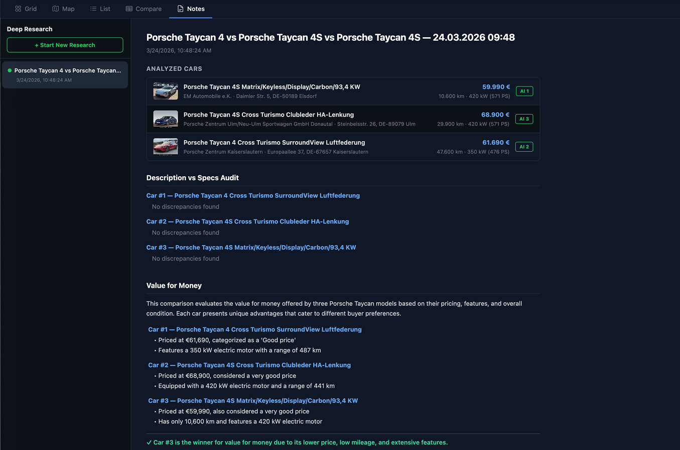 Hours of research. One click.
